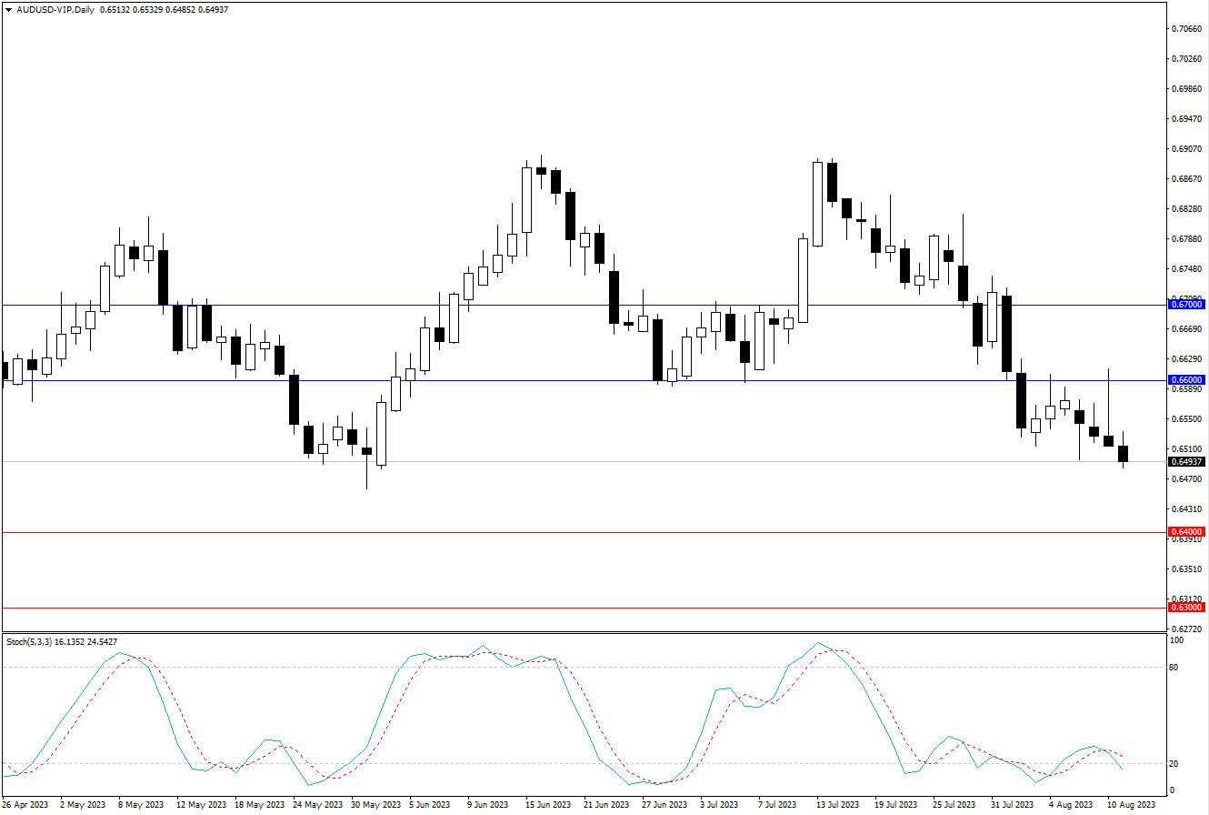2023.8.13  周线级别市场分析 by Franky-第1张图