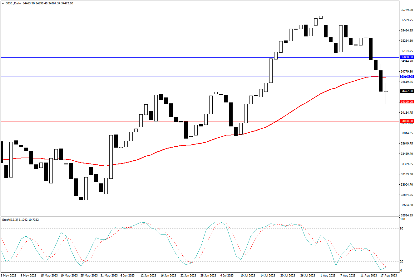 2023.8.20  周线级别市场分析 by Franky-第6张图