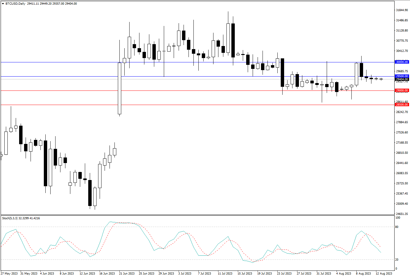 2023.8.13  周线级别市场分析 by Franky-第9张图
