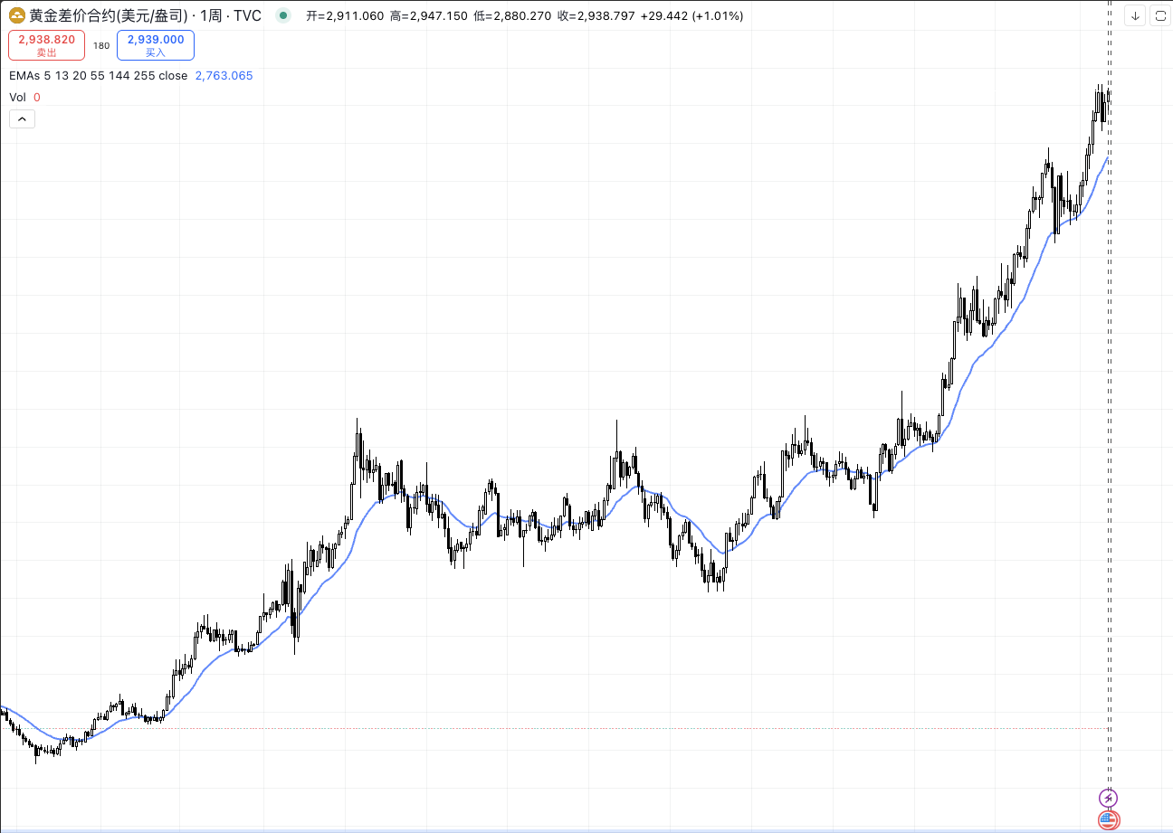 250313-美股暴跌会连累其他资产吗?-Pic no.2