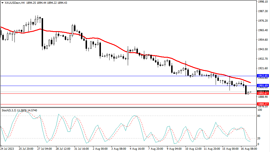 Market Analysis Articles August 17th-Pic no.2