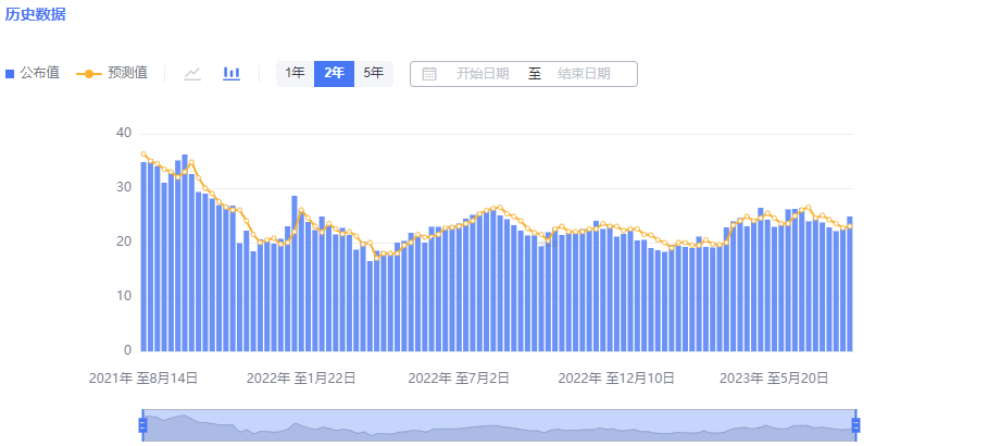 2023.08.17  20：30 初请数据行情 专刊-Pic no.1