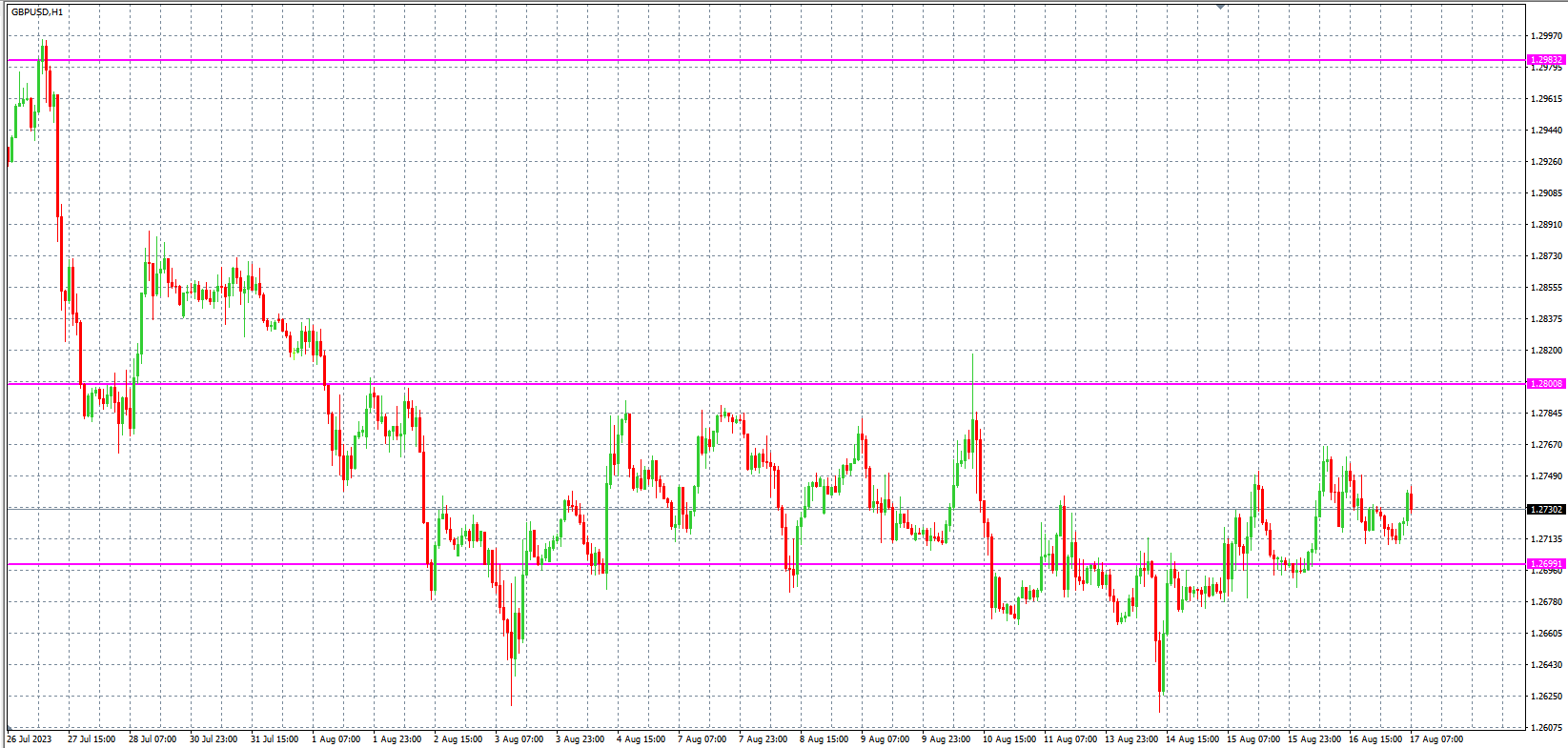 2023.8.17  欧盘 小时线级别 技术分析-Pic no.3
