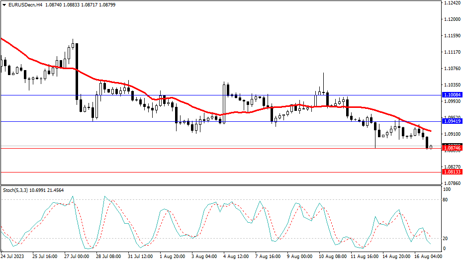 Market Analysis Articles August 17th-Pic no.1