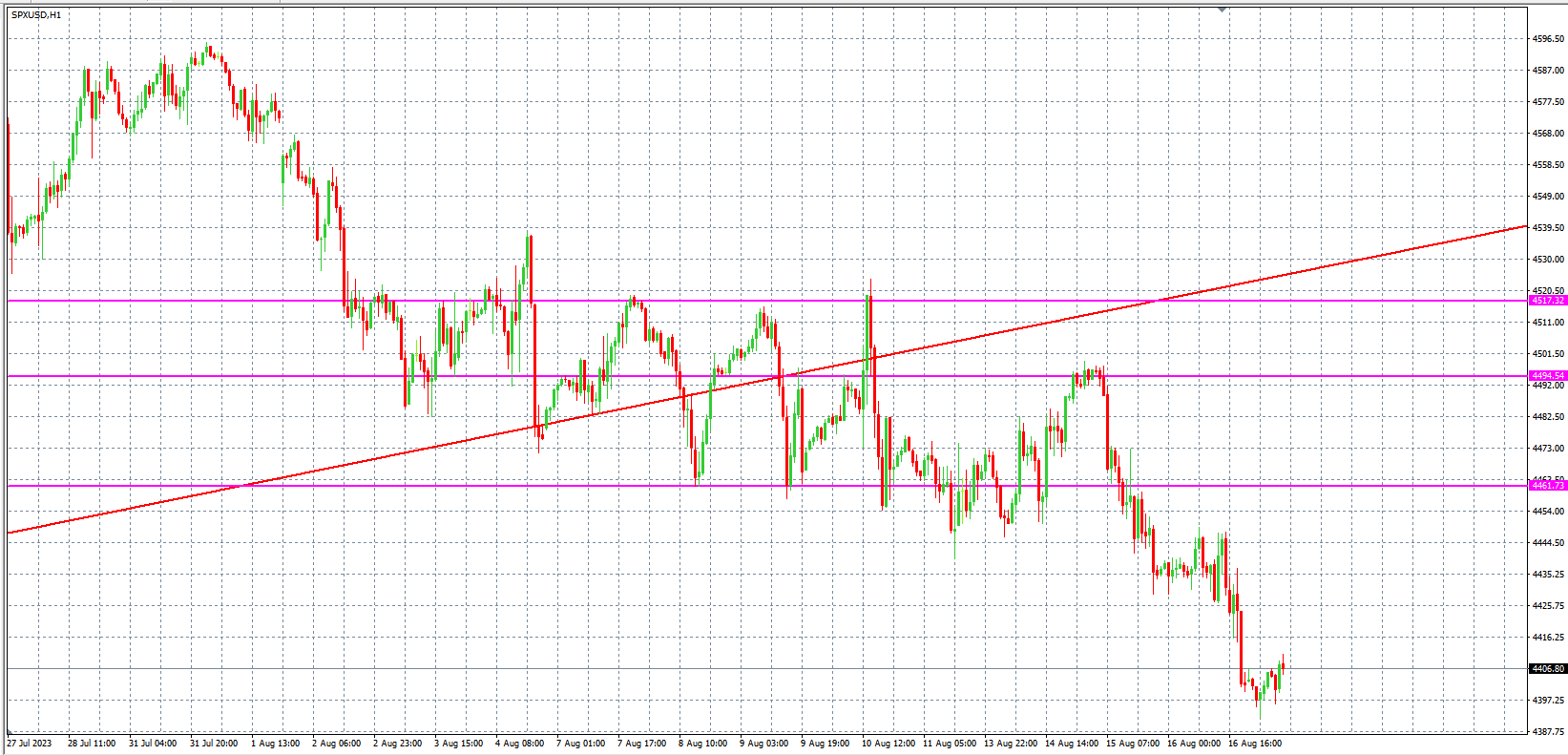 2023.8.17  欧盘 小时线级别 技术分析-Pic no.4