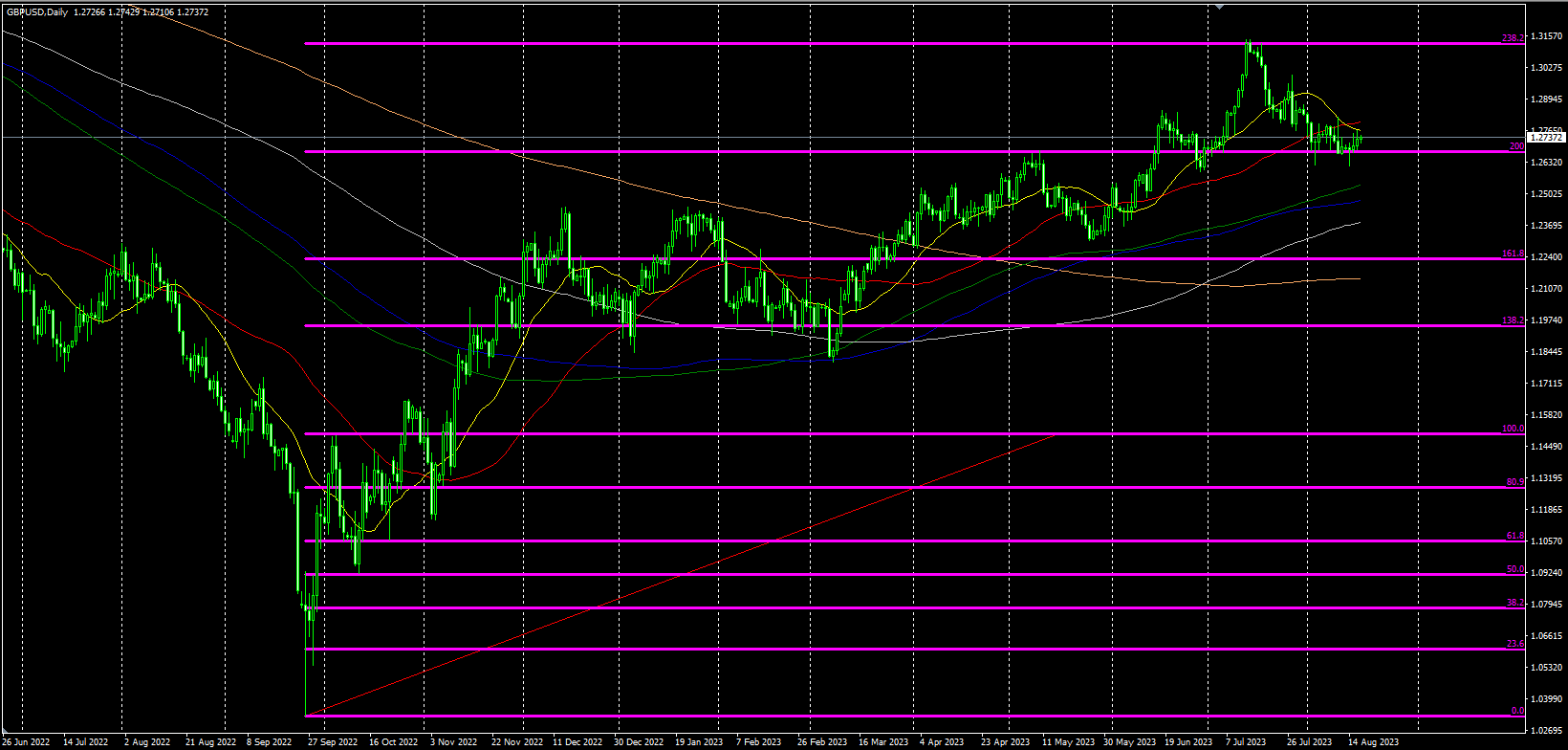 2023.8.17  欧盘视点-Pic no.5