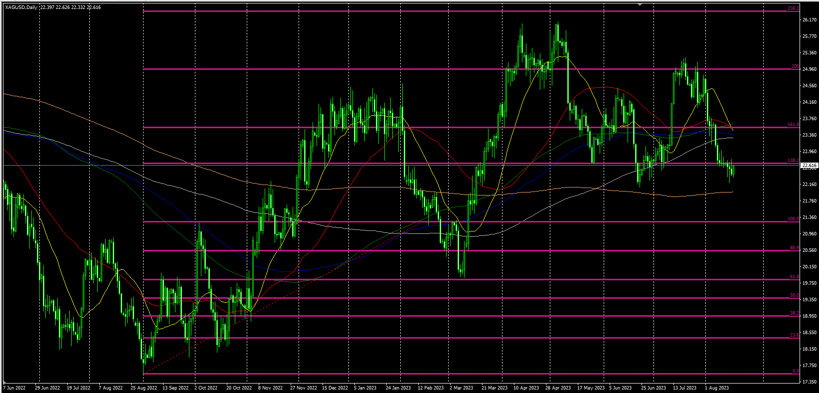 2023.8.17  欧盘视点-Pic no.2