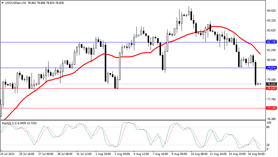 Market Analysis Articles August 17th-Pic no.5