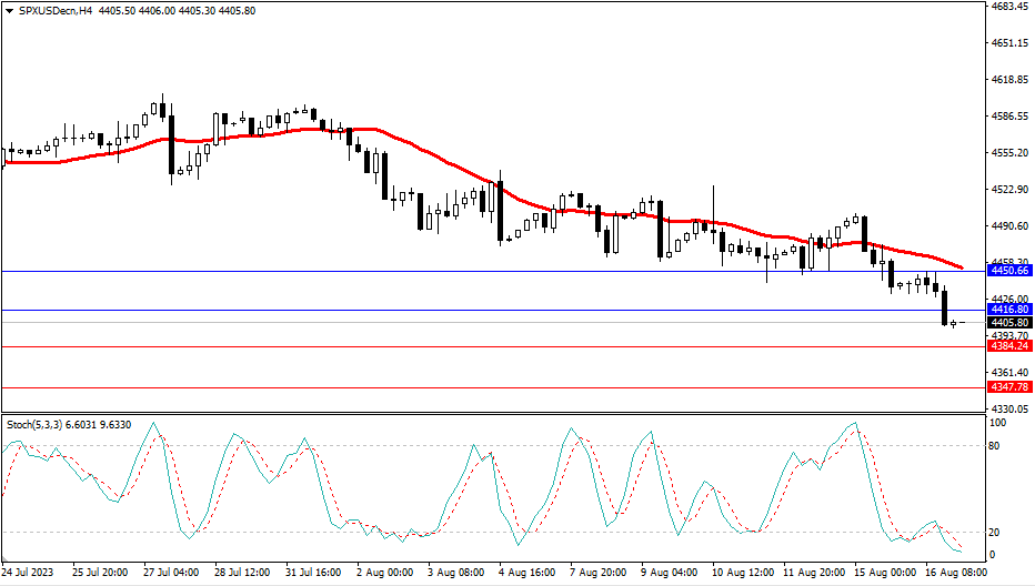 Market Analysis Articles August 17th-Pic no.4