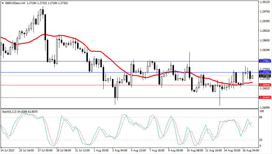 Market Analysis Articles August 17th-Pic no.3