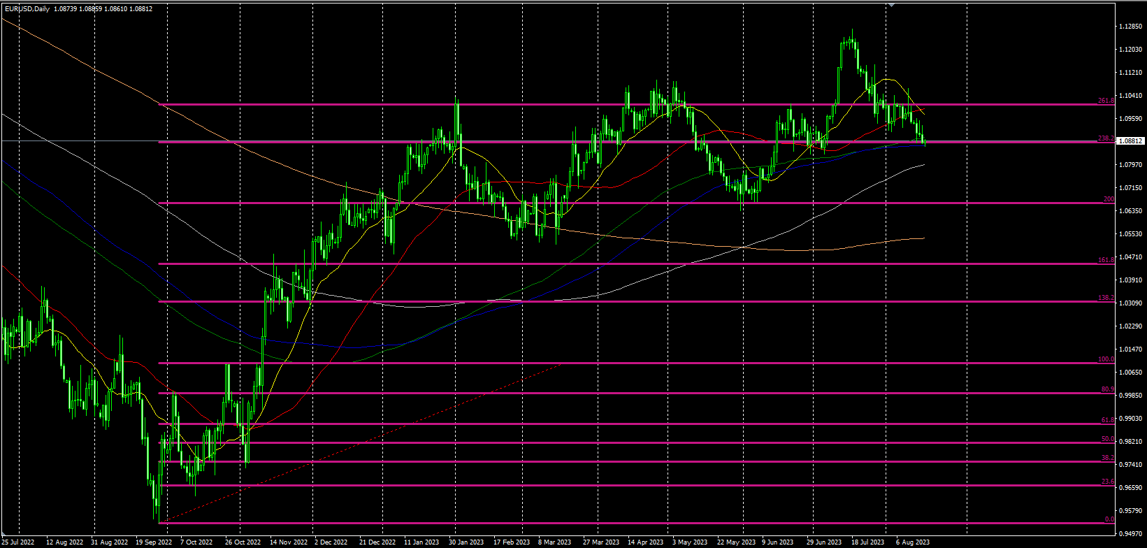 2023.8.17  欧盘视点-Pic no.4