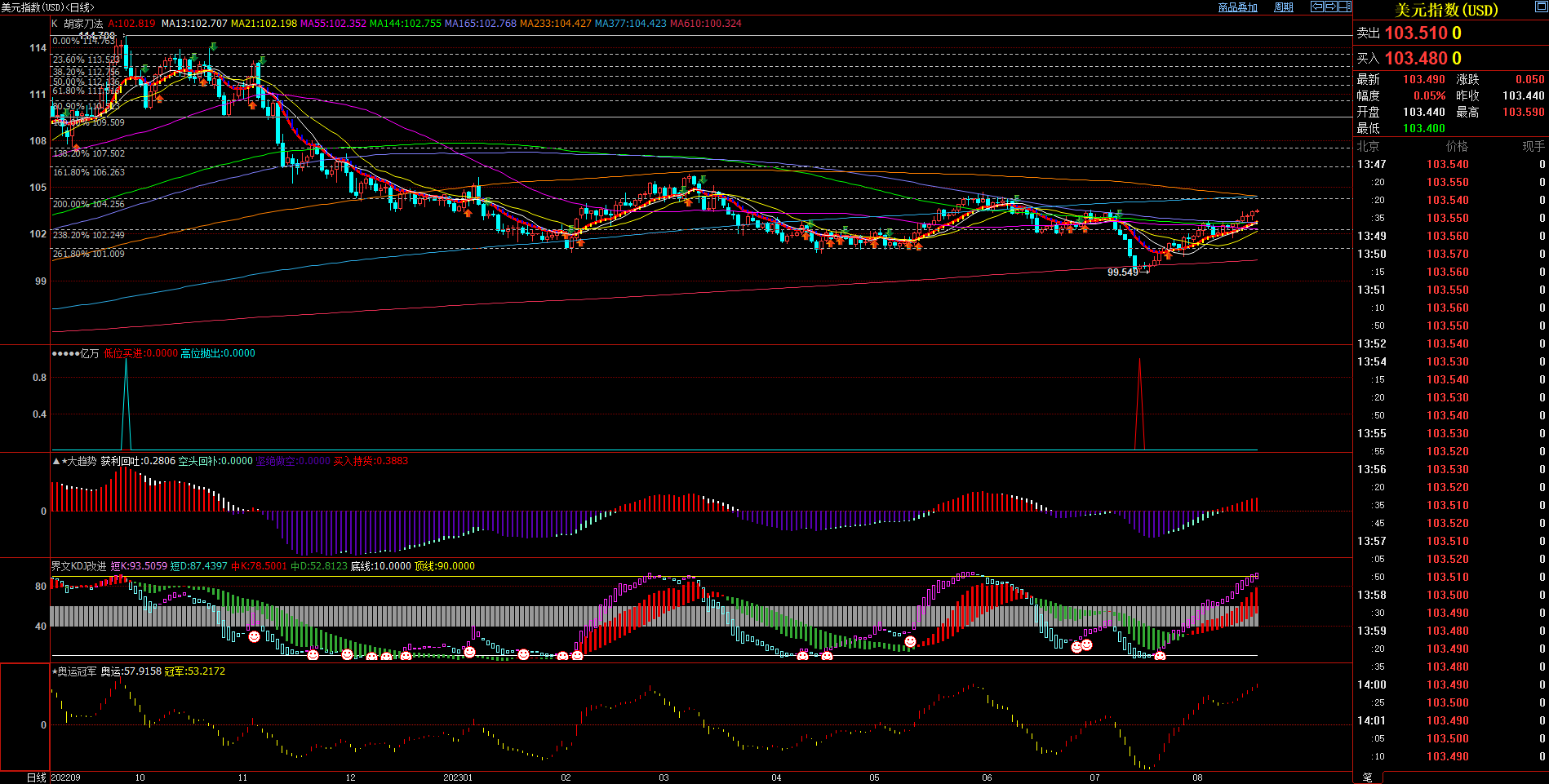 2023.08.17  20：30 初请数据行情 专刊-Pic no.2
