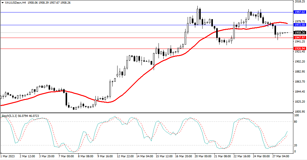 Market Analysis Articles March 28-Pic no.2
