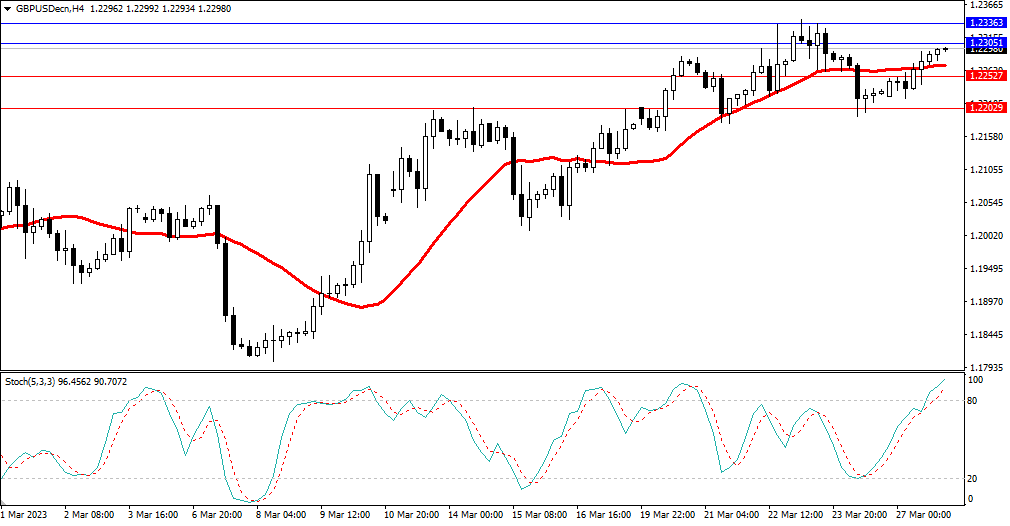 Market Analysis Articles March 28-Pic no.3
