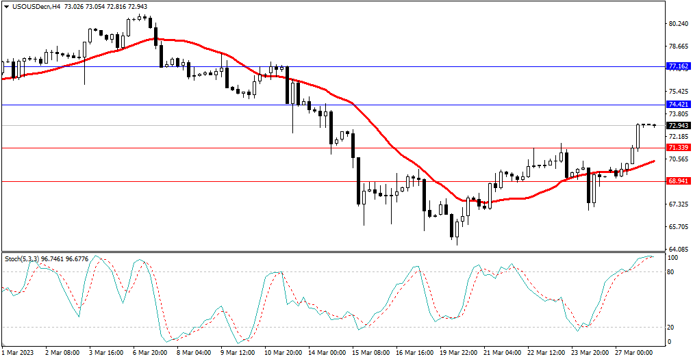 Market Analysis Articles March 28-Pic no.5