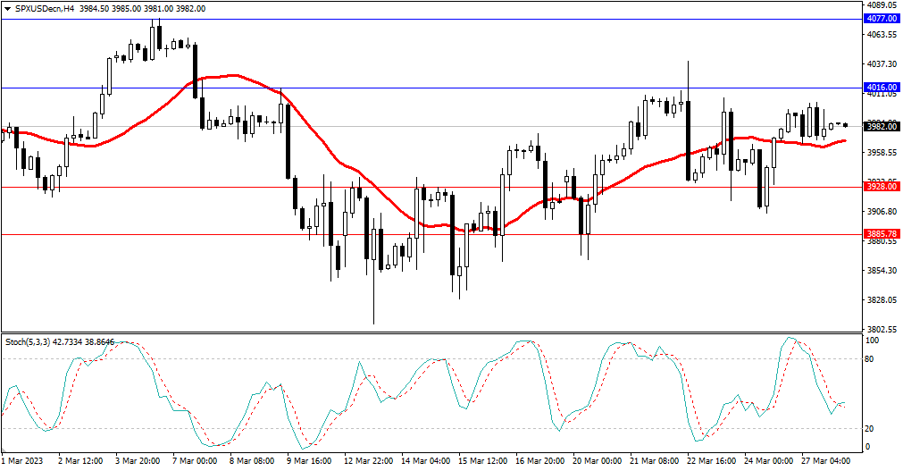 Market Analysis Articles March 28-Pic no.4