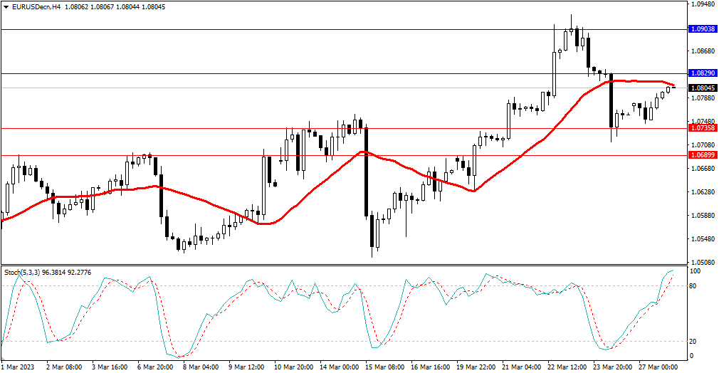 Market Analysis Articles March 28-Pic no.1