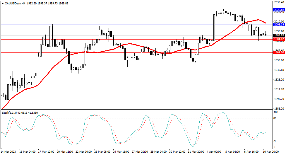 Market Analysis Articles April 11-Pic no.2