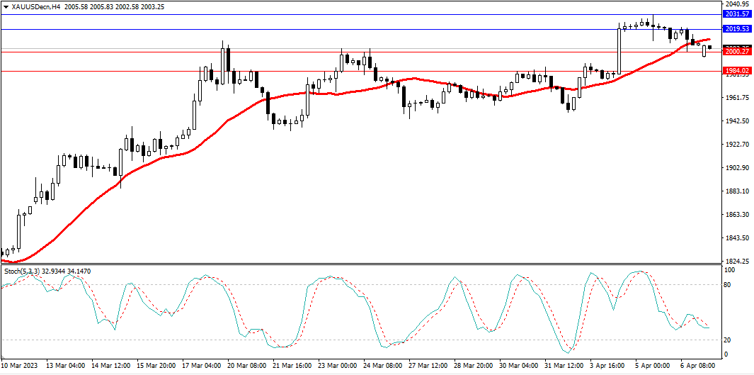 Market Analysis Articles April 10-Pic no.2