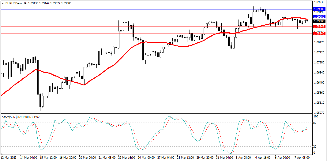 Market Analysis Articles April 10-Pic no.1