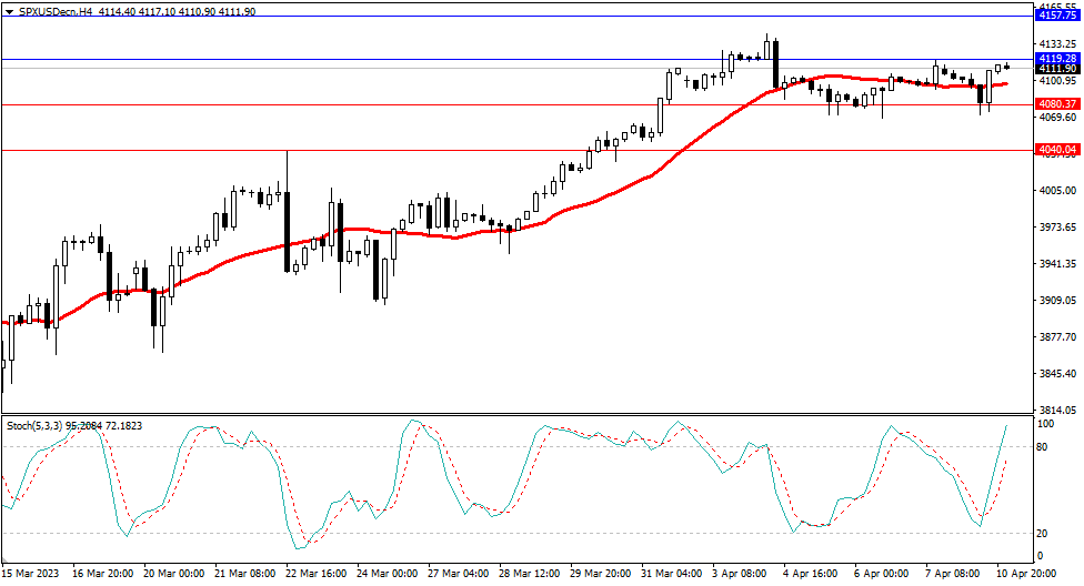 Market Analysis Articles April 11-Pic no.4