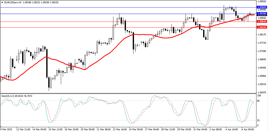 Market Analysis Articles April 7-Pic no.1