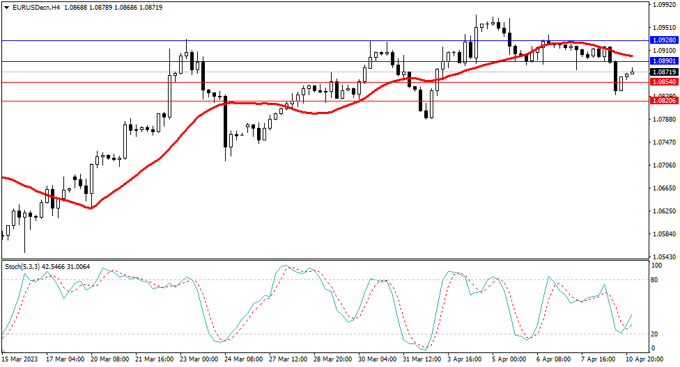 Market Analysis Articles April 11-Pic no.1