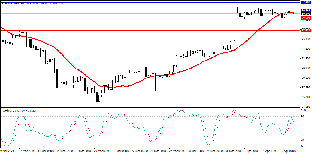 Market Analysis Articles April 7-Pic no.5