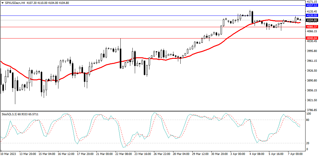 Market Analysis Articles April 10-Pic no.4