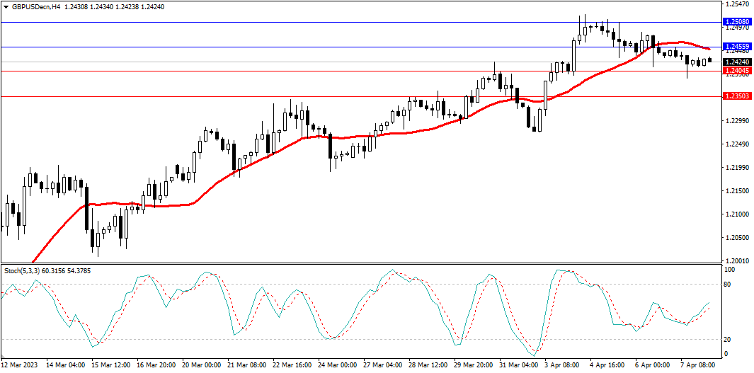 Market Analysis Articles April 10-Pic no.3