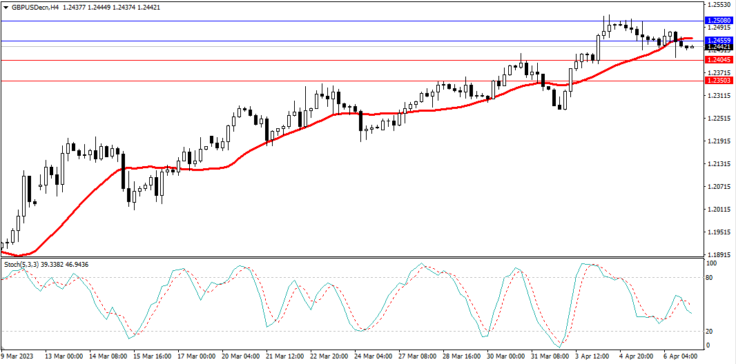 Market Analysis Articles April 7-Pic no.3
