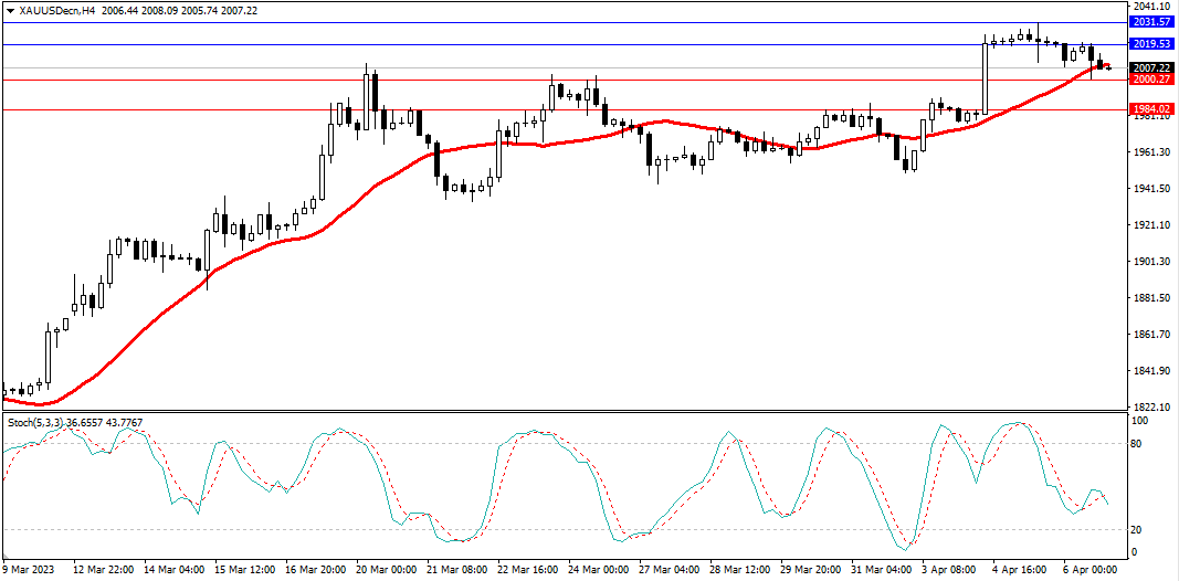 Market Analysis Articles April 7-Pic no.2