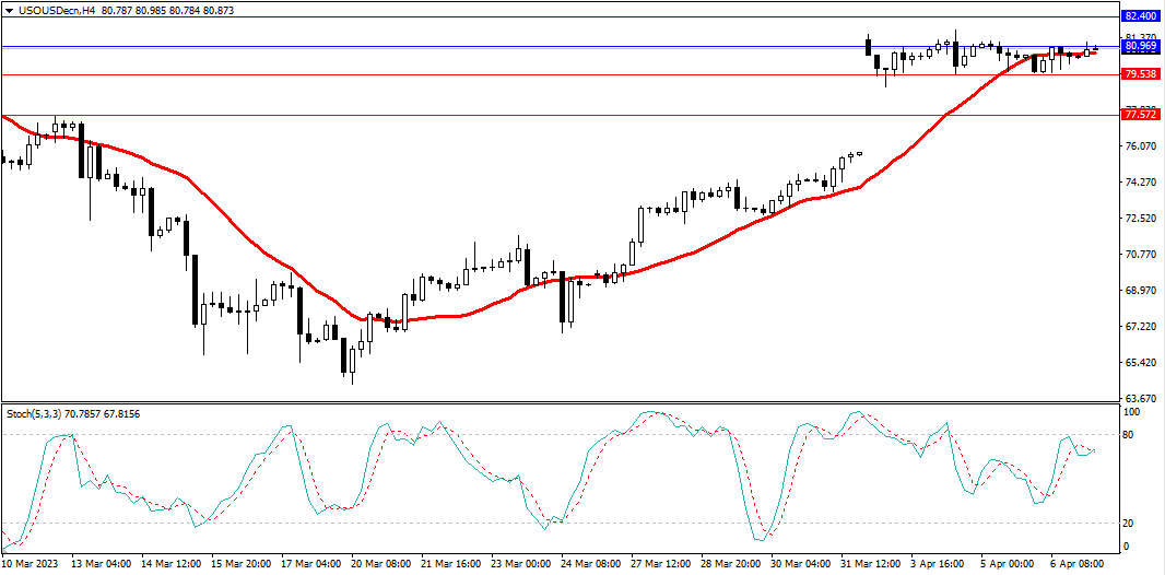 Market Analysis Articles April 10-Pic no.5
