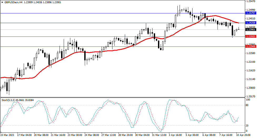 Market Analysis Articles April 11-Pic no.3