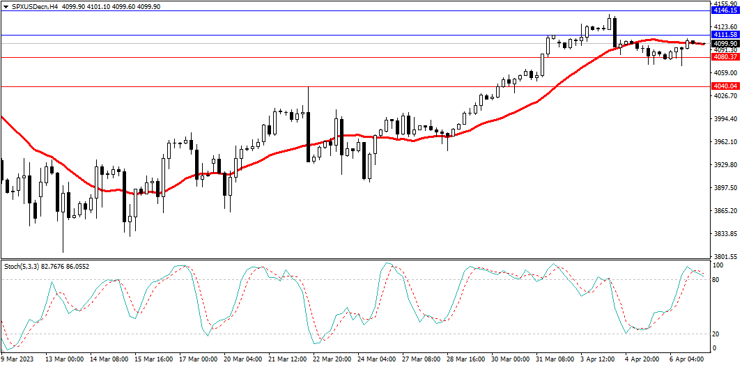 Market Analysis Articles April 7-Pic no.4