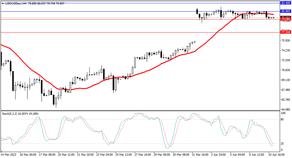 Market Analysis Articles April 11-Pic no.5