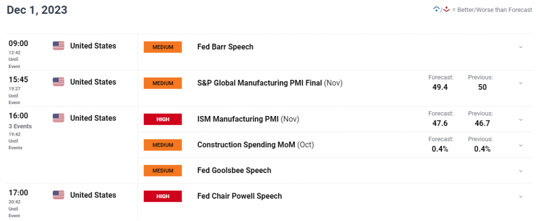 12/01 WTI 原油价格下滑，欧佩克+自愿减产未能令人信服-Pic no.1