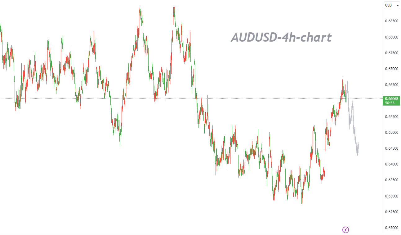 11/30 AUDUSD：基本面的空头回归或限制澳元继续走高-Pic no.1