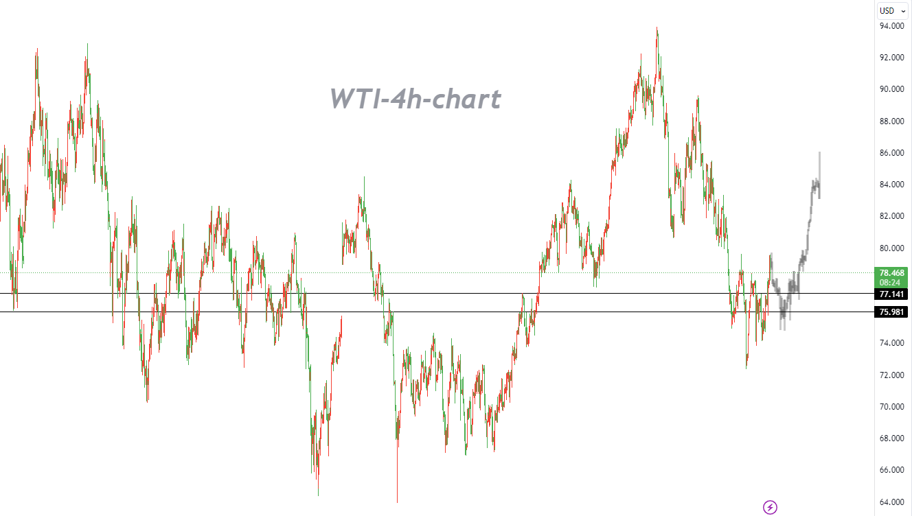 11/30 WTI：聚焦欧佩克+部长级线上会议-Pic no.1