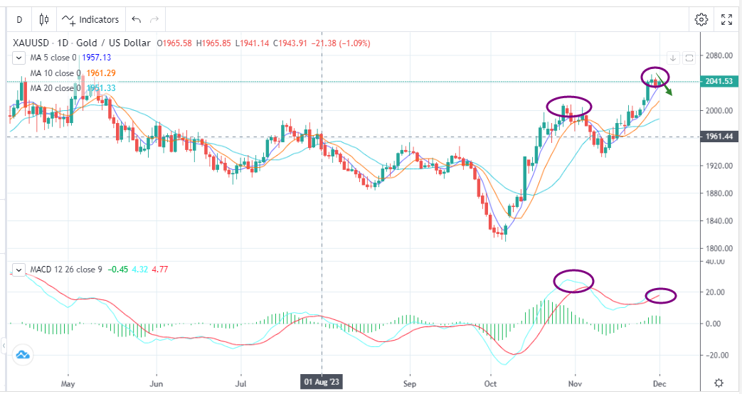 减产靴子落地，油价冲高回落(12月1日)-Pic no.1