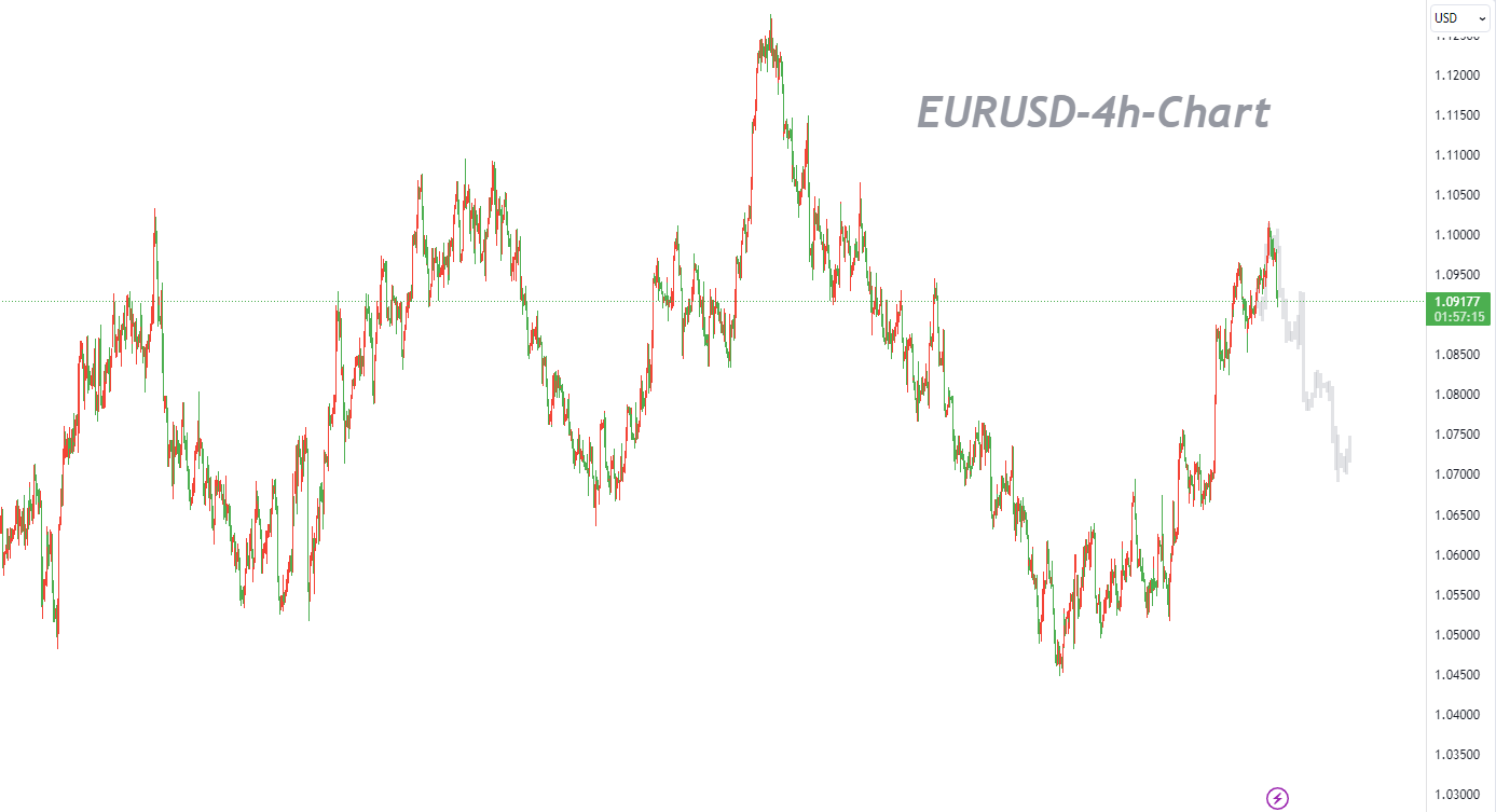11/30 EURUSD：结构性上升已经完成，以逢高做空为主-Pic no.1