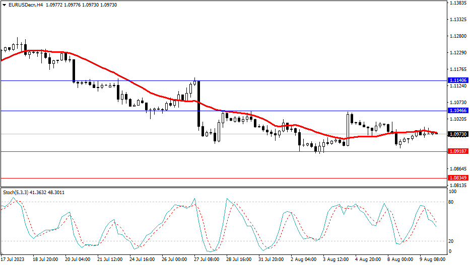 Market Analysis Articles August 10th-Pic no.1