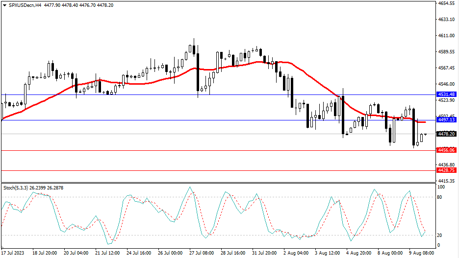 Market Analysis Articles August 10th-Pic no.4