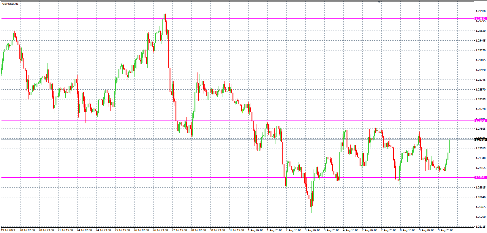 2023.8.10  欧盘 小时线级别 技术分析-Pic no.3