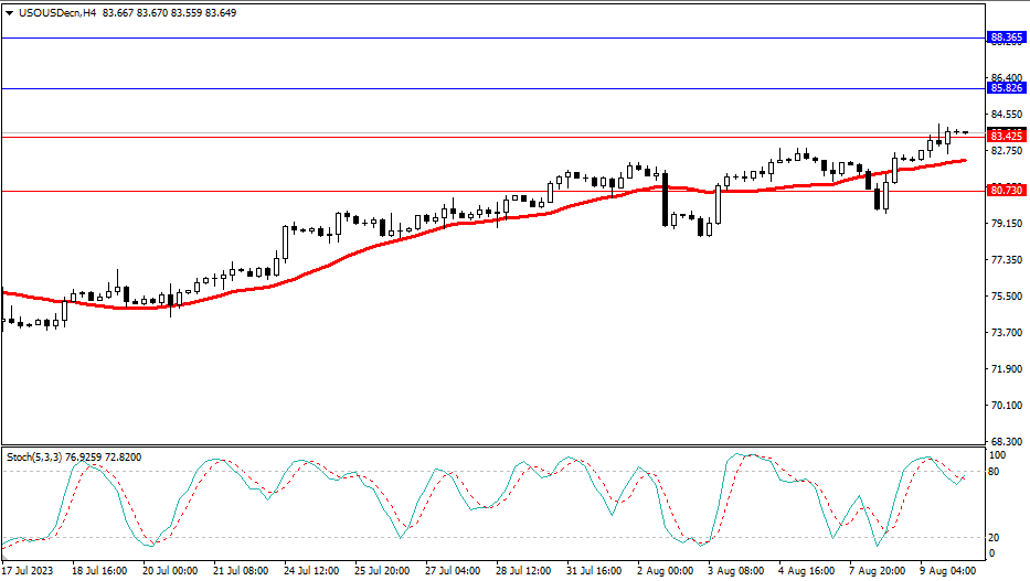 Market Analysis Articles August 10th-Pic no.5