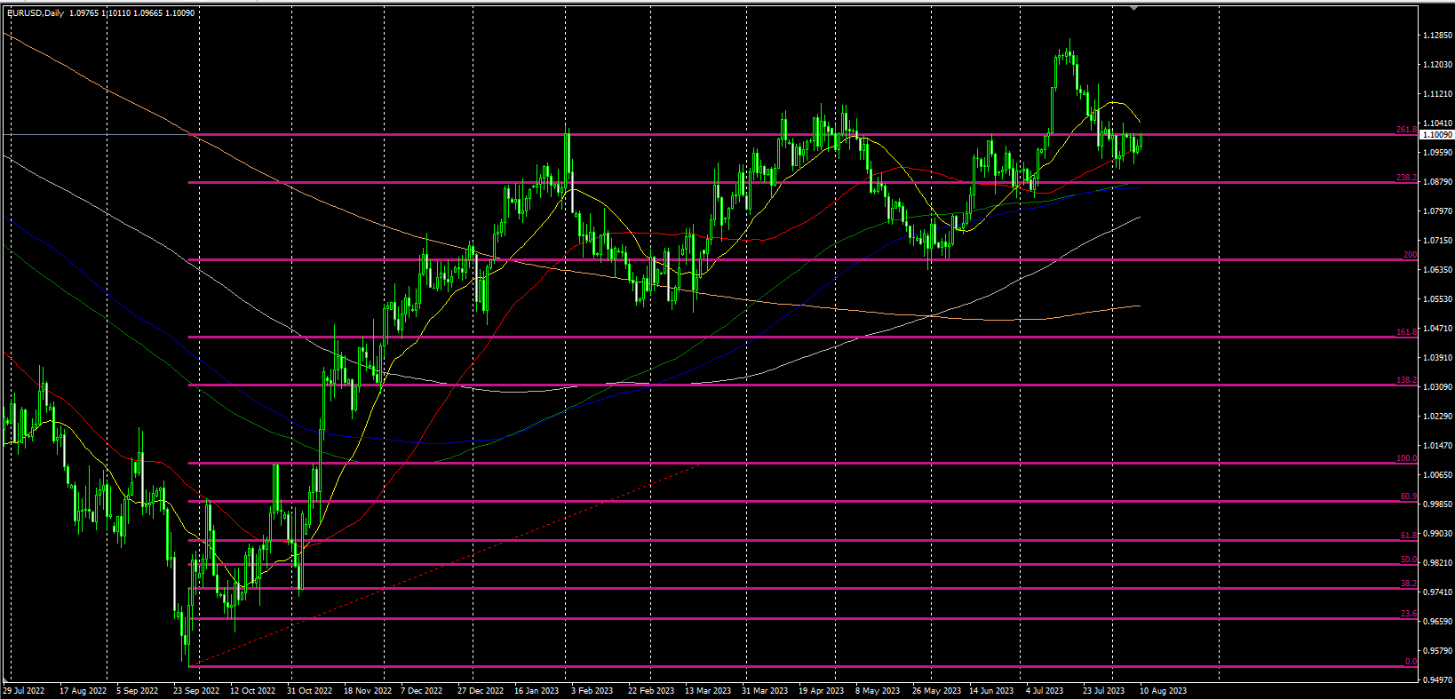 2023.8.10  欧盘视点-Pic no.4