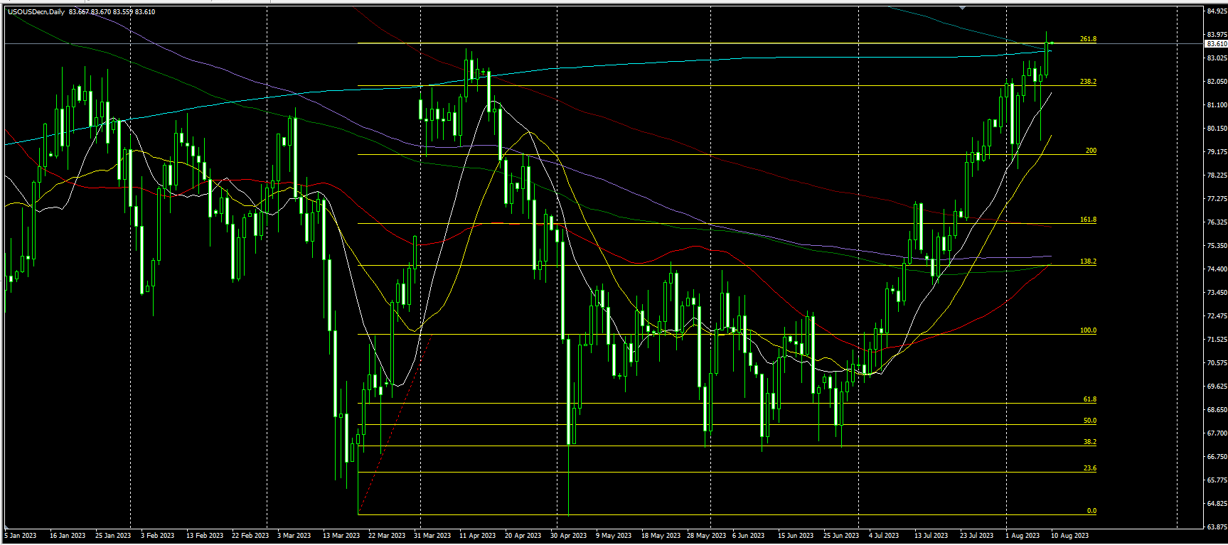 2023.8.10  亚盘视点-Pic no.4