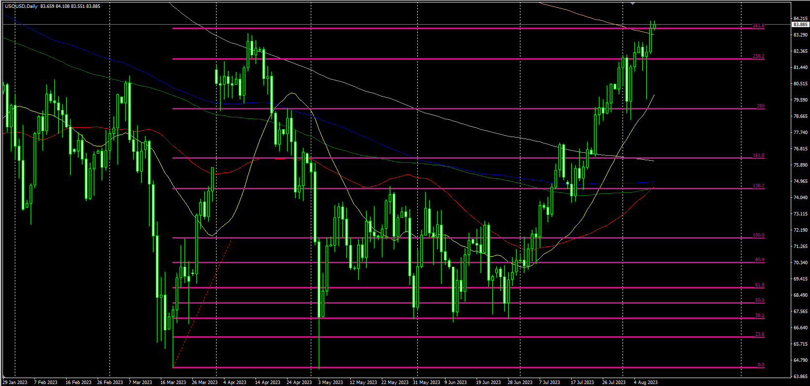 2023.8.10  欧盘视点-Pic no.3
