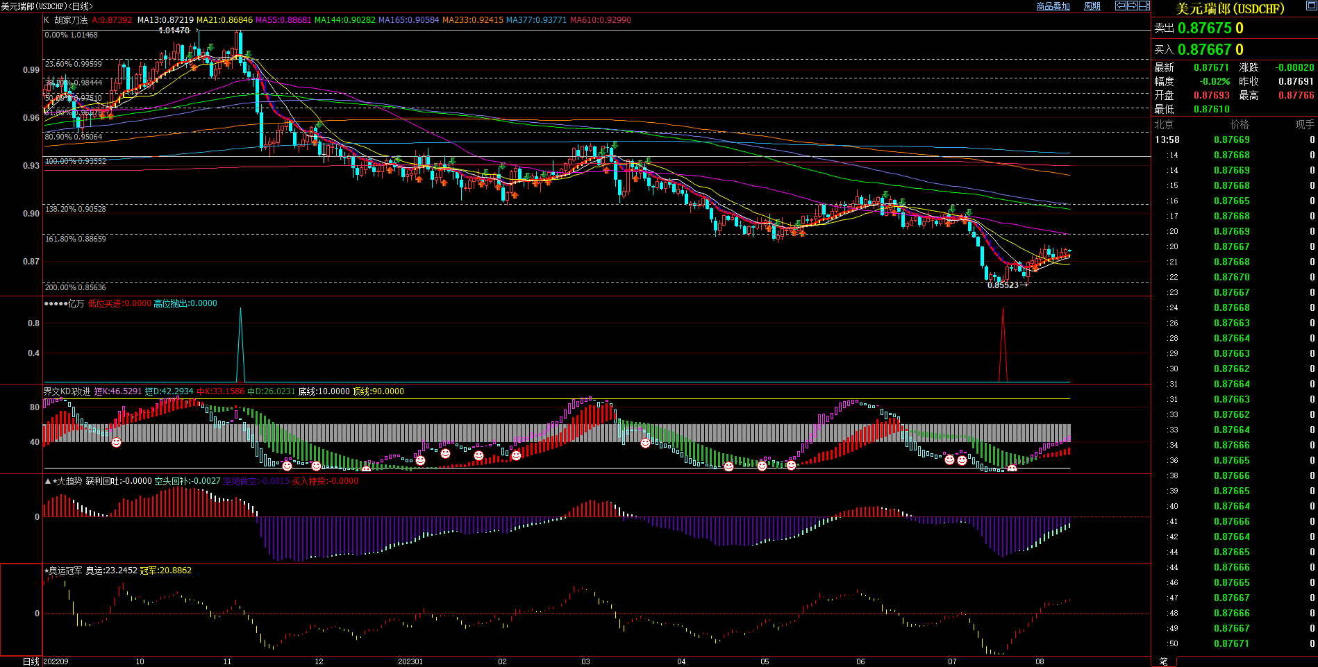 2023.8.10  近期瑞郎基本面与技术面浅析-Pic no.1