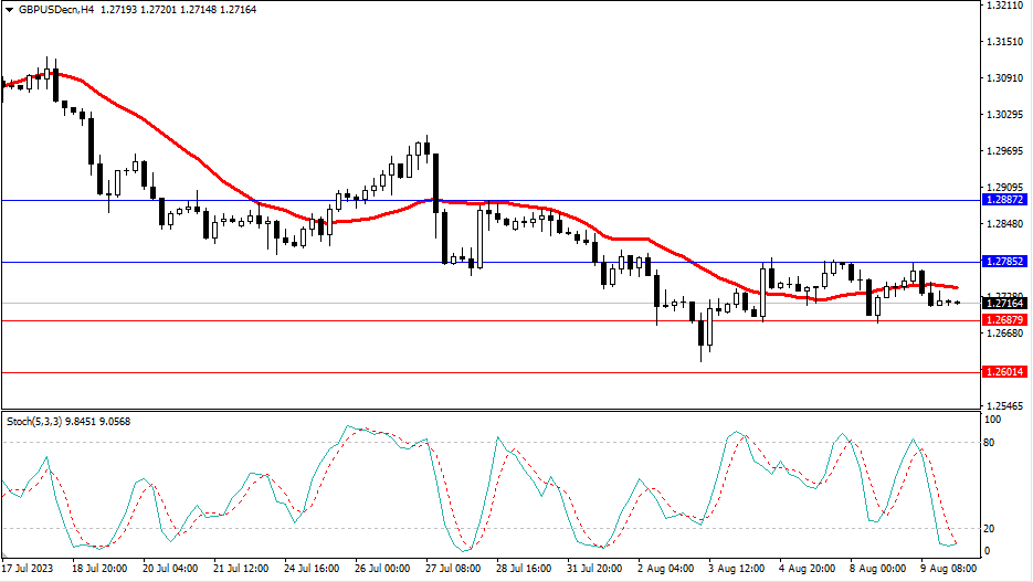 Market Analysis Articles August 10th-Pic no.3